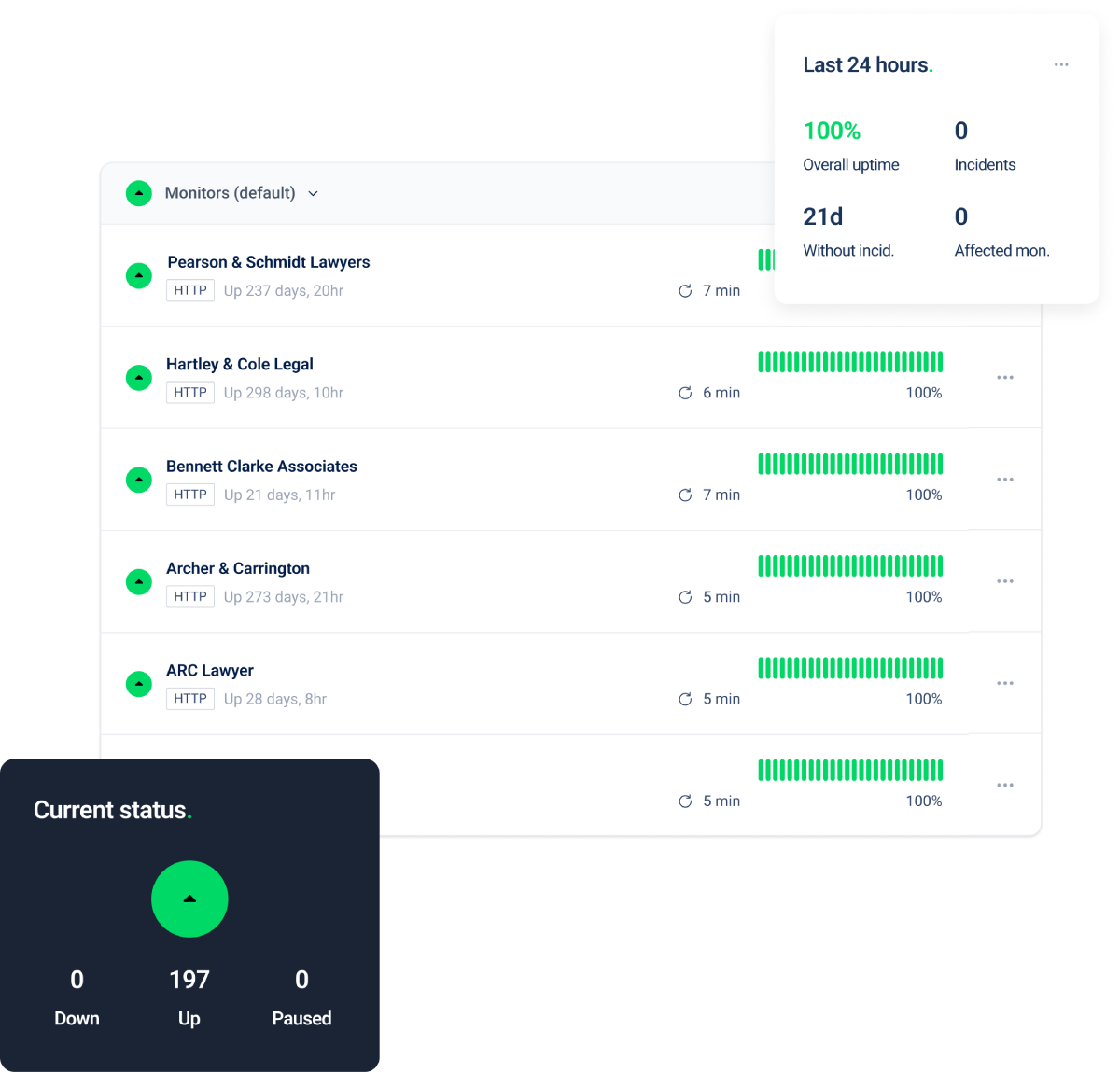 Photo for "Website Hosting & Care That Keeps Your Firm Online" Section